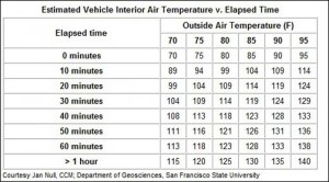 Temperature-inside-car-chart